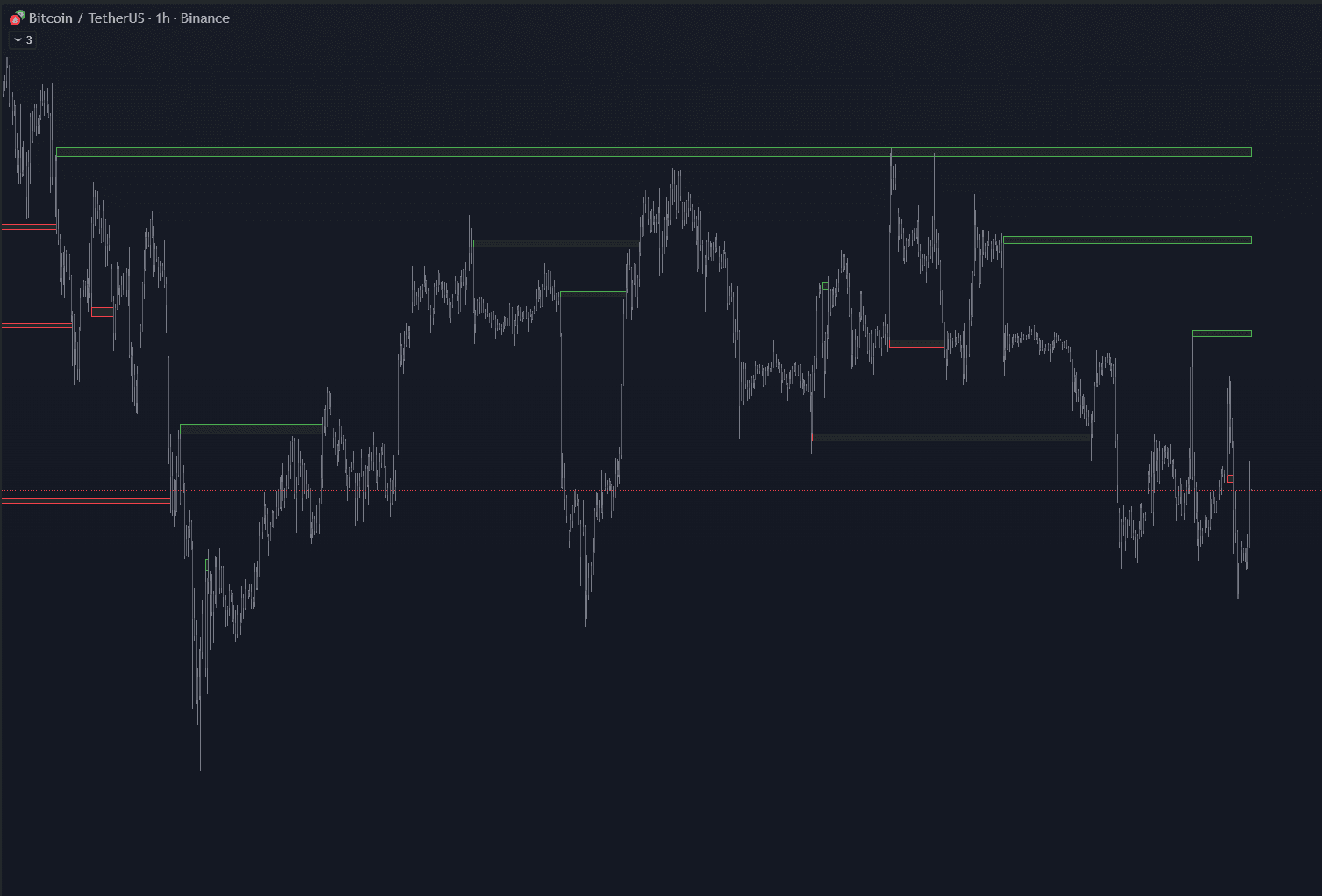 QC Liquidity Finder indicator showing liquidity pools