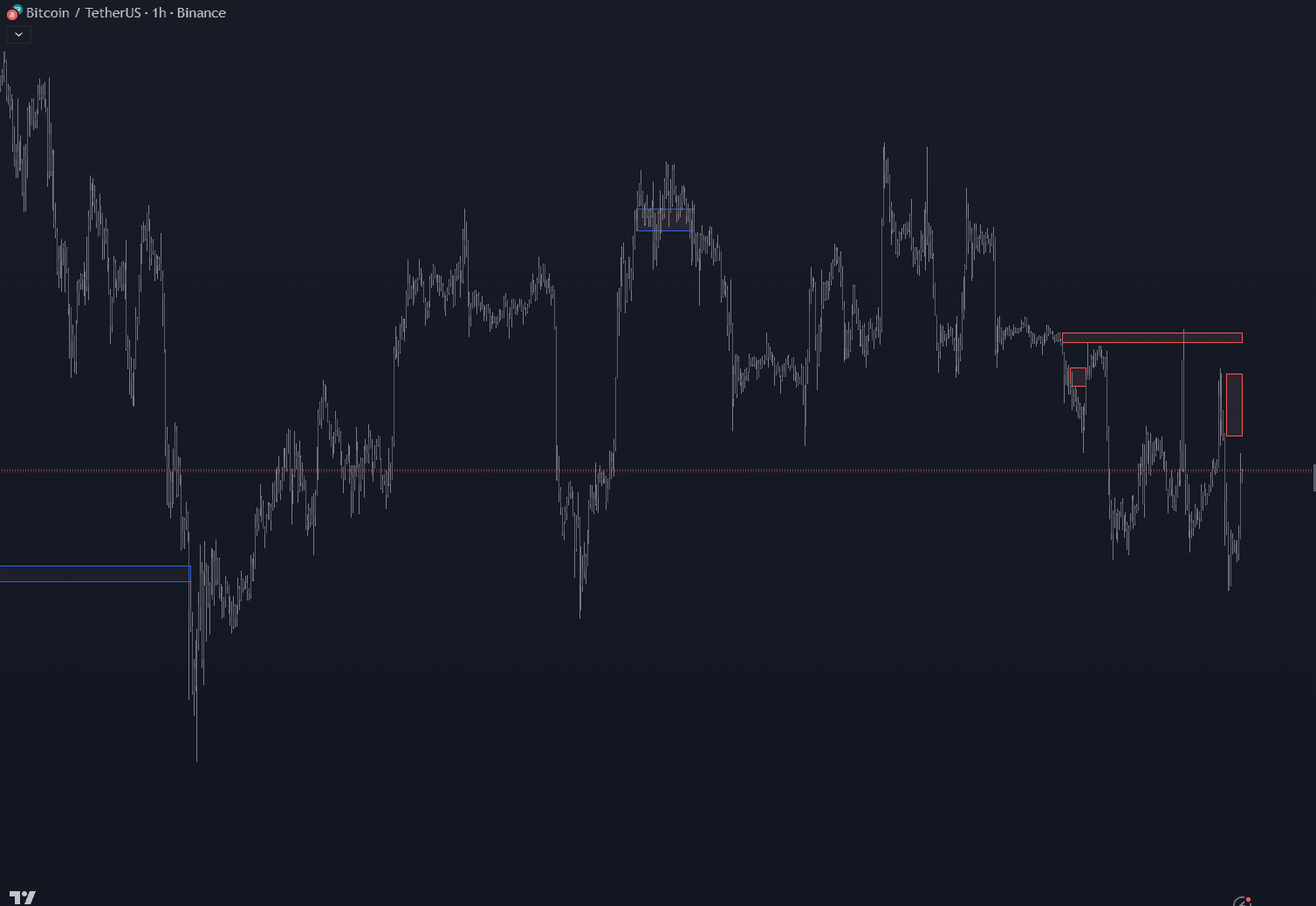 QC StrongPoint indicator showing support and resistance levels